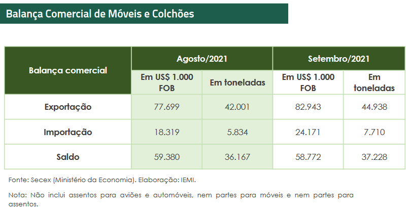 balança-comercial-conjuntura-abimovel-iemi