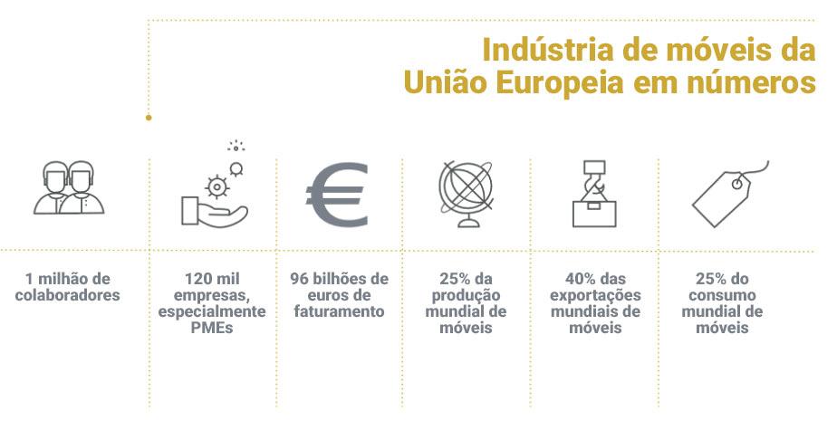 economia-circular-europa-indústria-moveleira