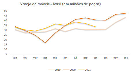 evolução-varejo-de-móveis
