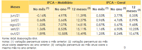 inflação-varejo-de-móveis