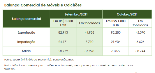 balança-comercial-móveis-e-colchões