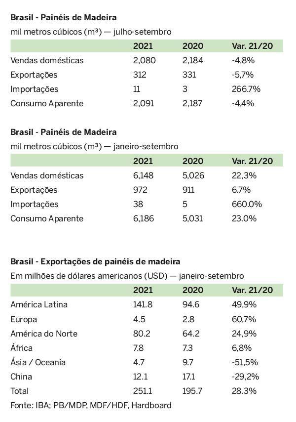 exportações-de-painéis-de-madeira-ibá