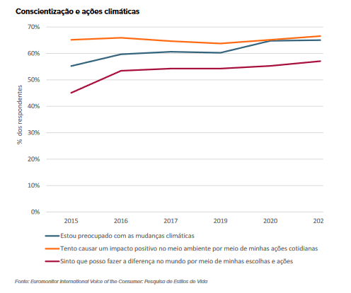 agentes-do-clima-tendências-de-consumo-euromonitor-plataforma-setor-moveleiro