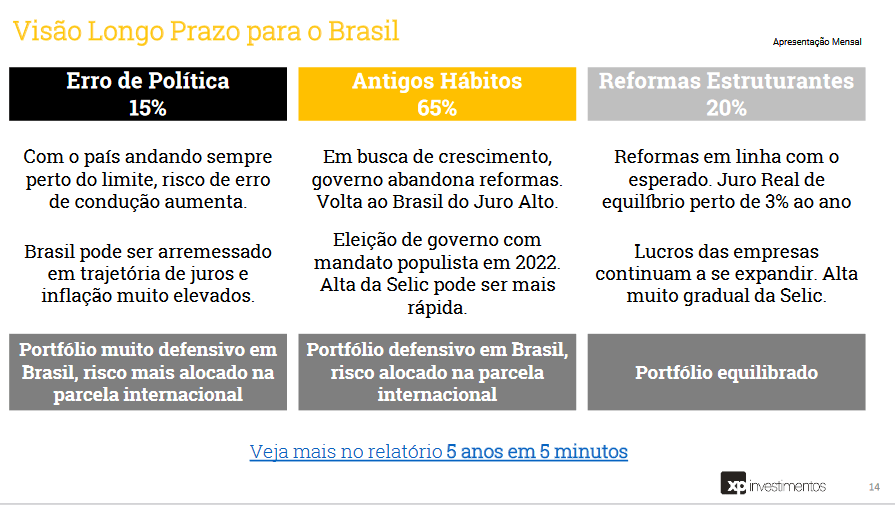 painel-setor-moveleiro-xp-invesgimentos-cenario-economico