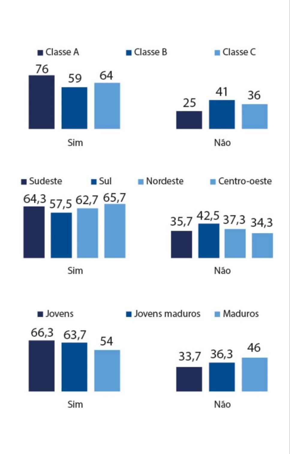 eucatex-consumo-de-móveis-painel-setor-moveleiro