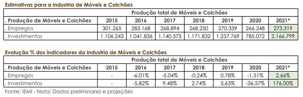 perspectivas-setor-moveleiro