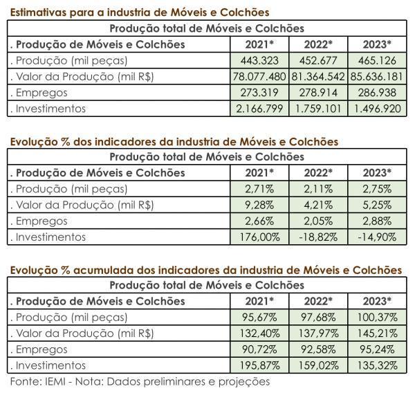 projecoes-setor-moveleiro