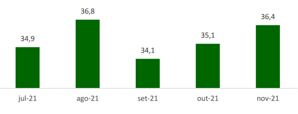 volume de peças em milhões - conjuntura de móveis - abimóvel