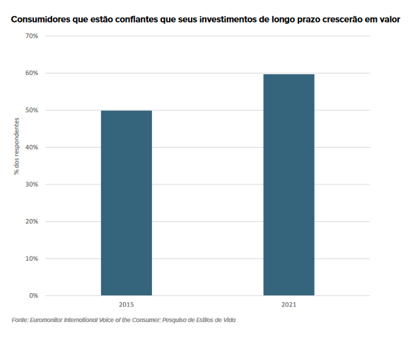 consumidores de 2022