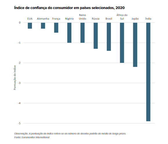 consumidores de 2022