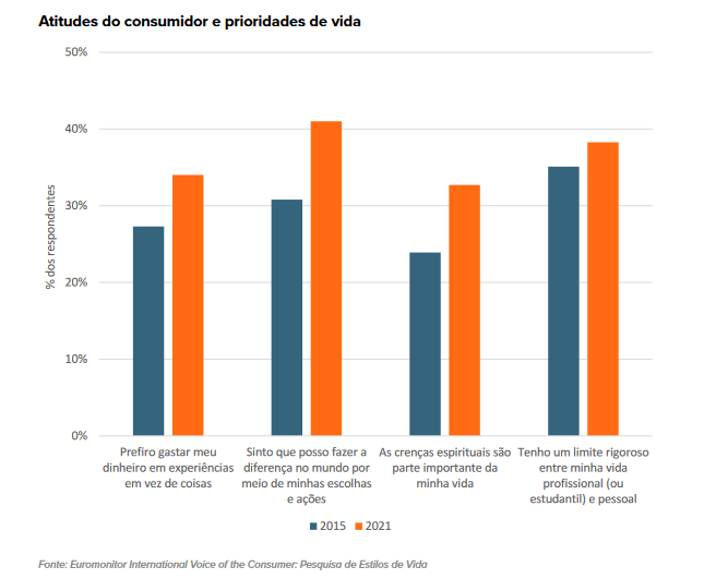 tendencias-consumidores-euromonitor-international-plataforma-setor-moveleiro
