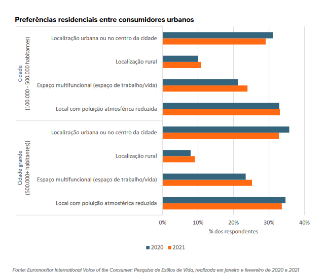 urbanos-rurais-home-office-distribuição-e-consumo-setor-moveleiro