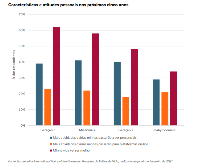 paradoxo-da-socialização-tendências-de-consumo-euromonitor-setor-moveleiro