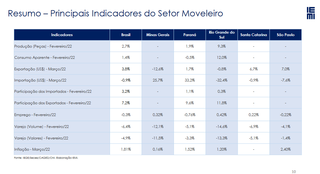 resumo_conjuntura_abimovel