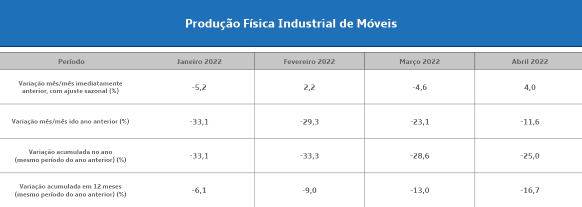 Tabela_-_PESQUISA_INDUSTRIAL_MENSAL_-_ABRIL_2022_-_INDÚSTRIA