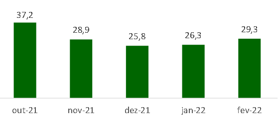 indústria-moveleira-conjuntura-volume-produção