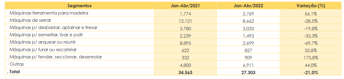 indústria-moveleira-investimentos-conjuntura-de-móveis