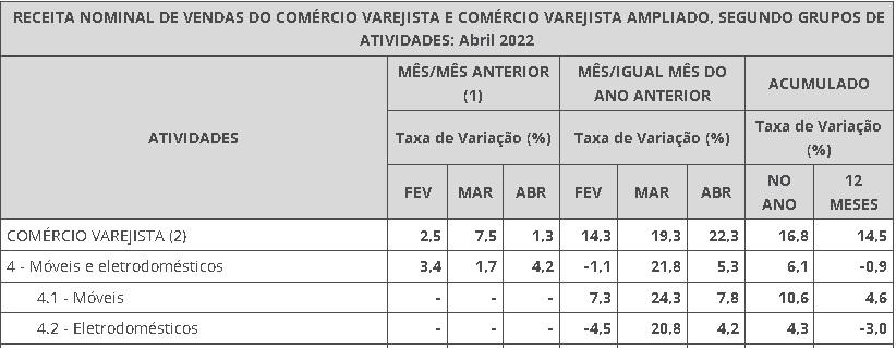 receita-nominal-moveis-e-eletrodomesticos-pmc-ibge-plataforma-setor-moveleiro