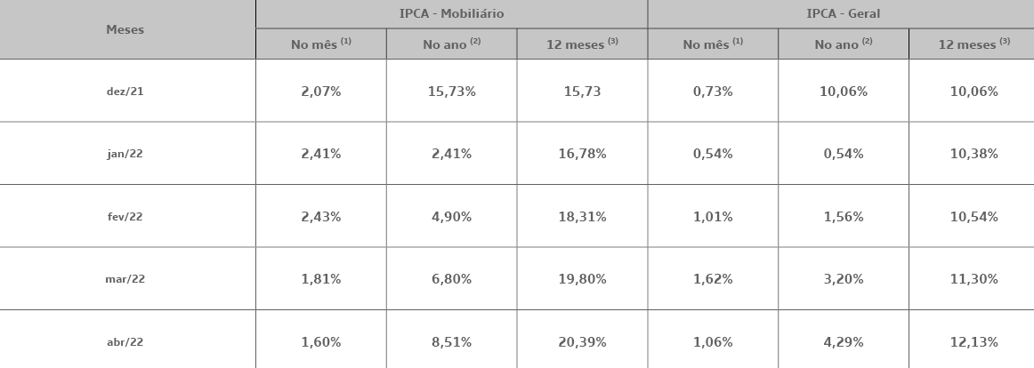 tabela_inflacao_preços_dos_moveis
