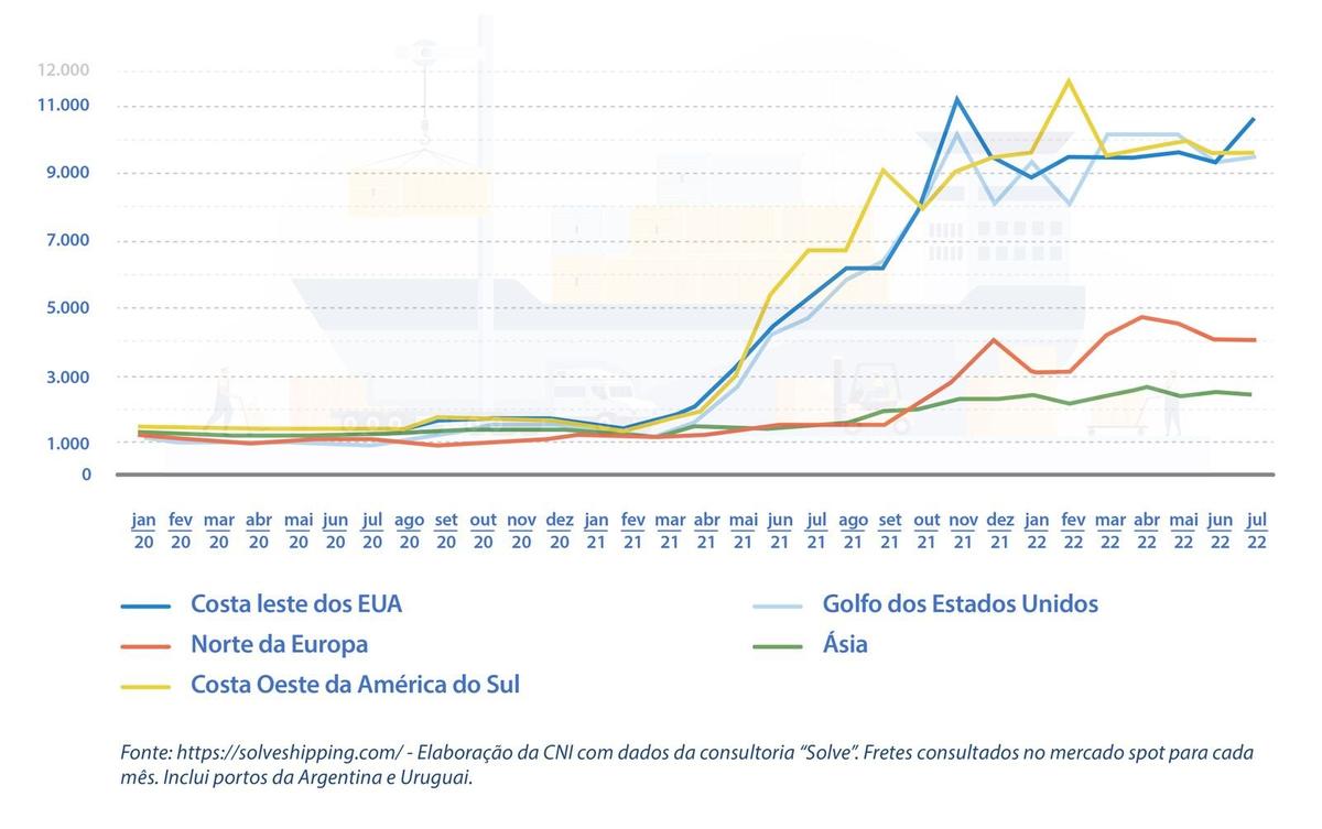 frete-médio-mensal-do-brasil-por-rota