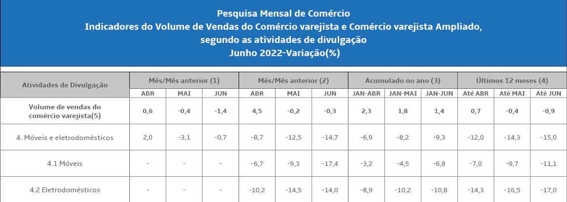 tabela_Indicadores_de_volume-de-vendas-no-varejo-de-móveis-plataforma-setor-moveleiro