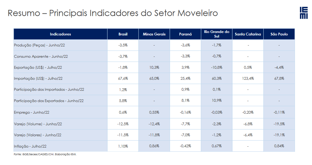 Conjuntura de Móveis - Primeiro Semestre - ABIMÓVEL (1)