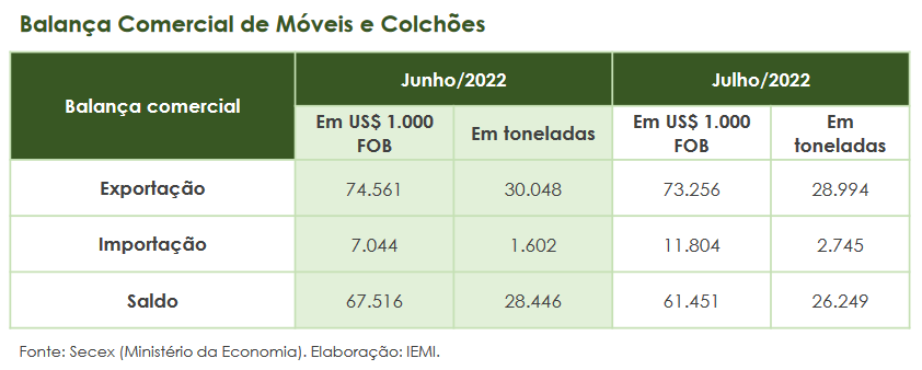 Conjuntura de Móveis - Primeiro Semestre - ABIMÓVEL (3)