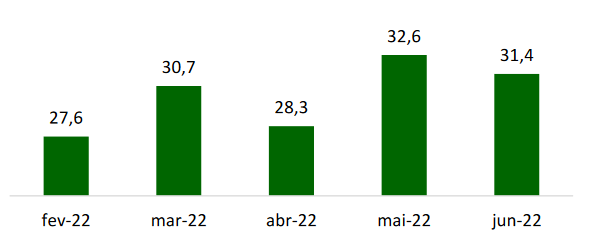 Conjuntura de Móveis - Produção de Móveis Primeiro Semestre - ABIMÓVEL (4)
