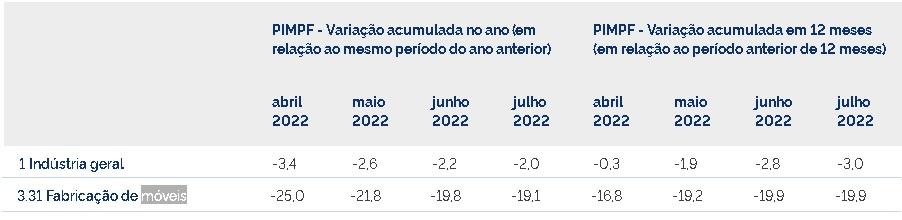 indústria-de-móveis-produção-plataforma-setor-moveleira