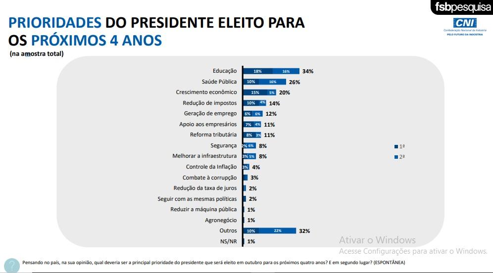 AGENDA DE PRIORIDADES INDÚSTRIA 02