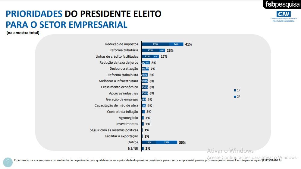 AGENDA DE PRIORIDADES INDÚSTRIA 03