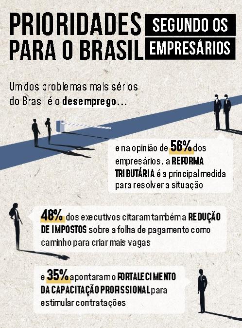 AGENDA DE PRIORIDADES INDÚSTRIA