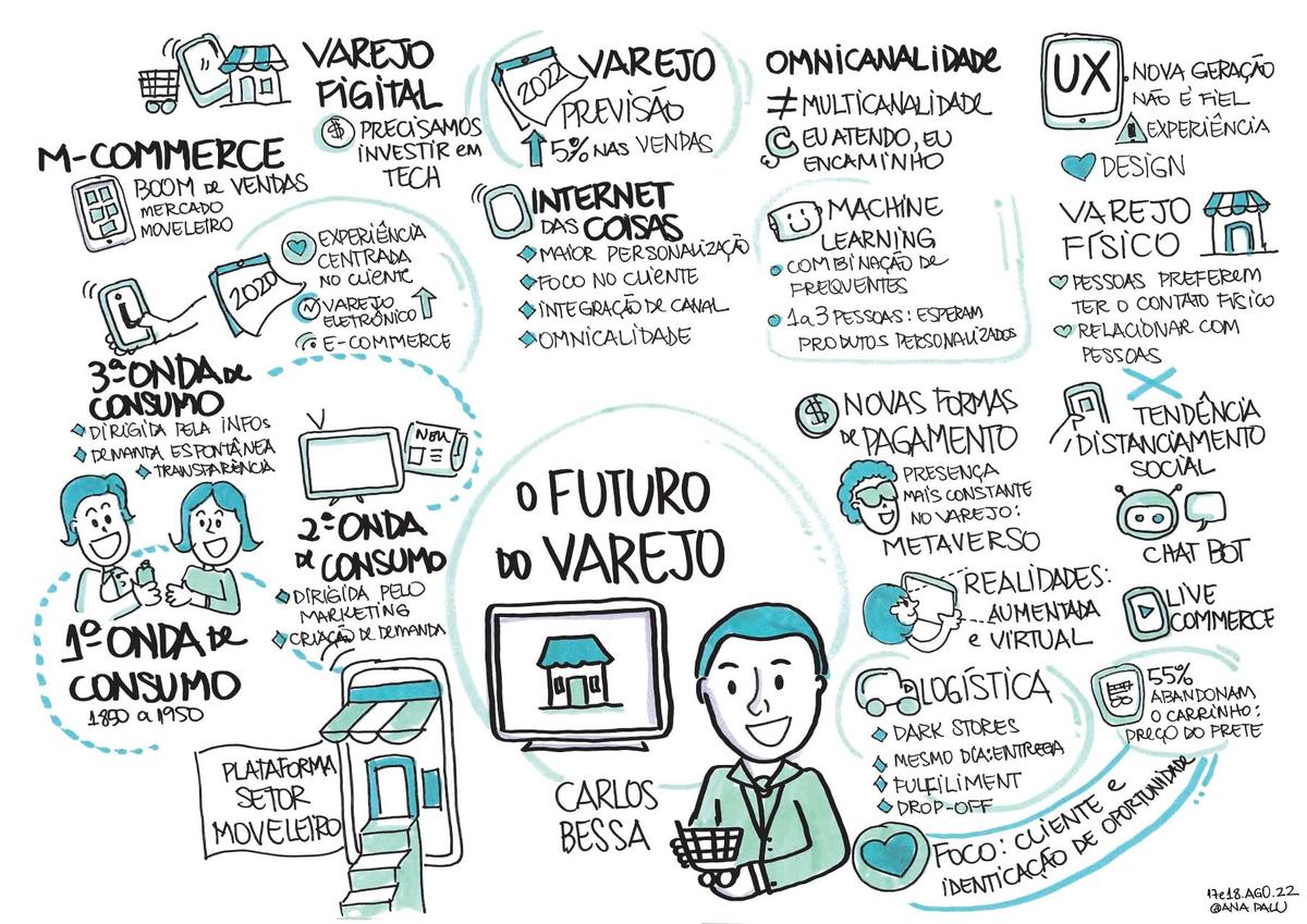 o futuro do varejo plataforma setor moveleiro