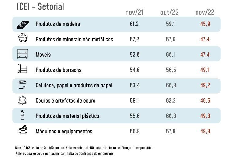 confiança do empresário industrial