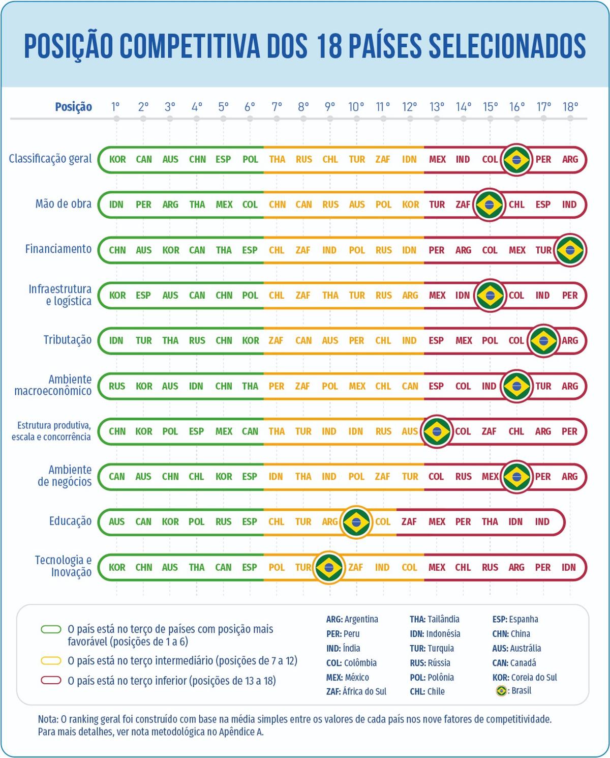 competitividade brasil cni