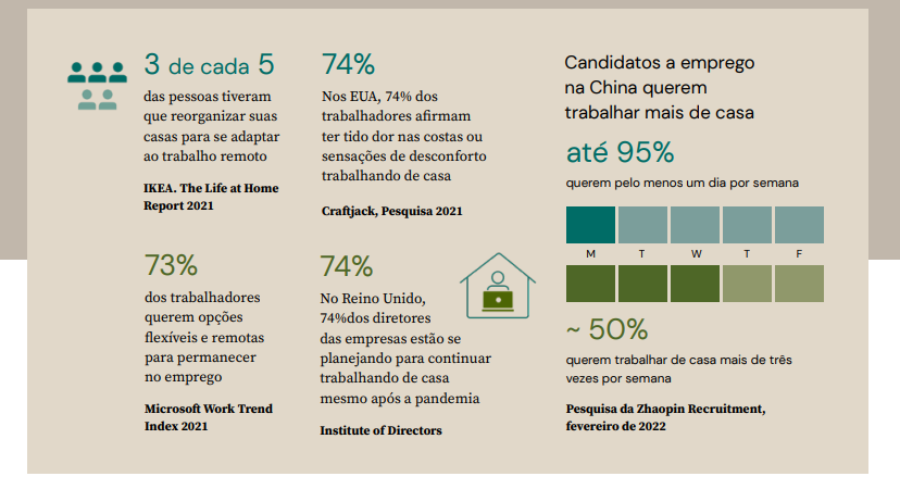 trabalho-remoto-casa-2025