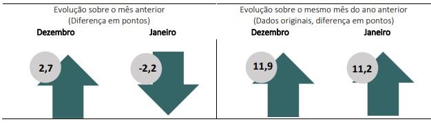 evolução ICC - Plataforma Setor Moveleiro