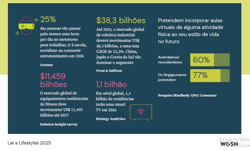 lazer e entretenimento casa 2025