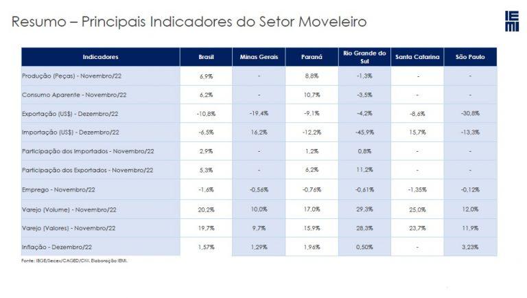 resumo-conjuntura-de-moveis-nov-dez-2022-abimovel-768x434