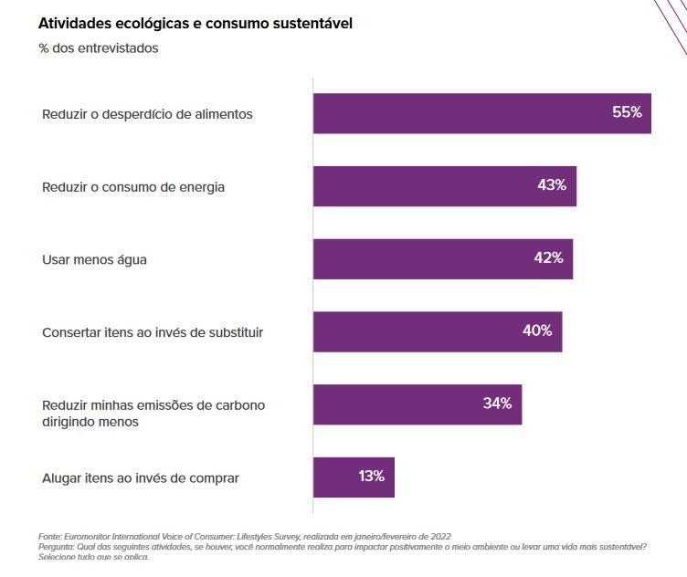 Salve o seu bolso, salve o planeta - recado dos ecoeconômicos - top 10 tendências globais de consumo 2023 - Plataforma Setor Moveleiro