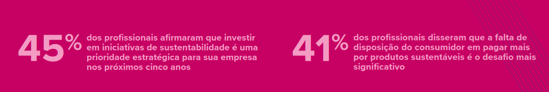 Salve o seu bolso, salve o planeta - recado dos ecoeconômicos - top 10 tendências globais de consumo 2023 - Plataforma Setor Moveleiro