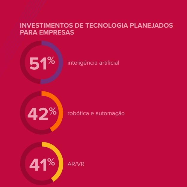 Top 10 tendências globais de consumo em 2023: tecnologia com toque humano - Plataforma Setor Moveleiro