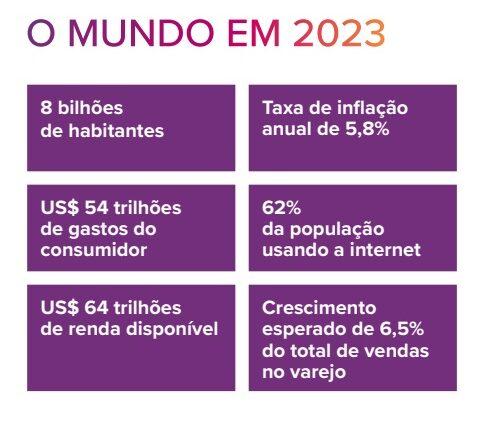 Top 10 tendências globais de consumo em 2023: tecnologia com toque humano - Plataforma Setor Moveleiro