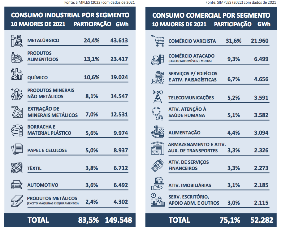 consumo de energia industrial