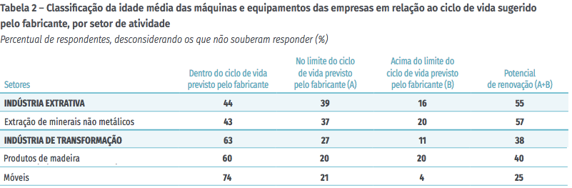 Maquinários 