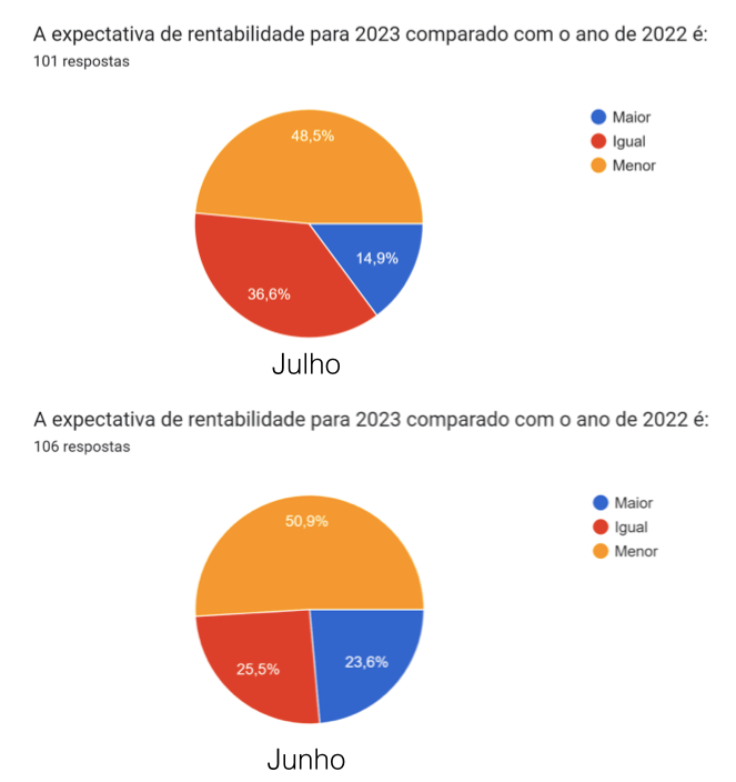 Enquete Mensal Plataforma Setor Moveleiro