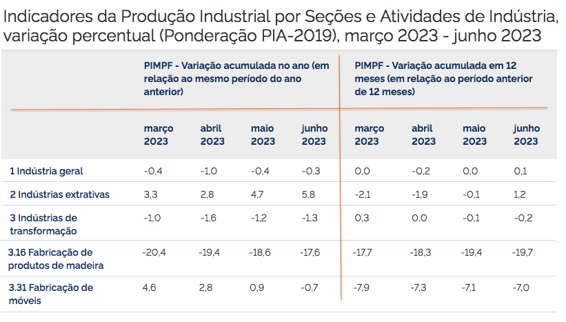 PIM Março a Junho
