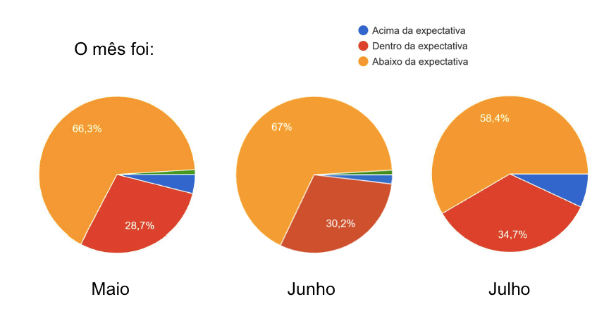 Pesquisa Mensal da Plataforma