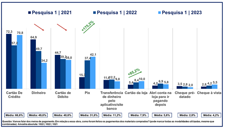 cartão de crédito