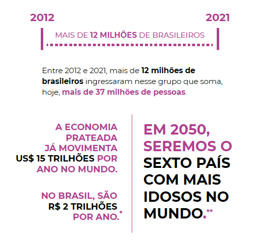economia prateada